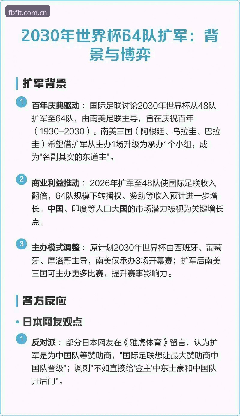 FB体育官网注册 解读2030年世界杯扩军66队:中国男足的入场契机与FB体育平台观赛实用指南